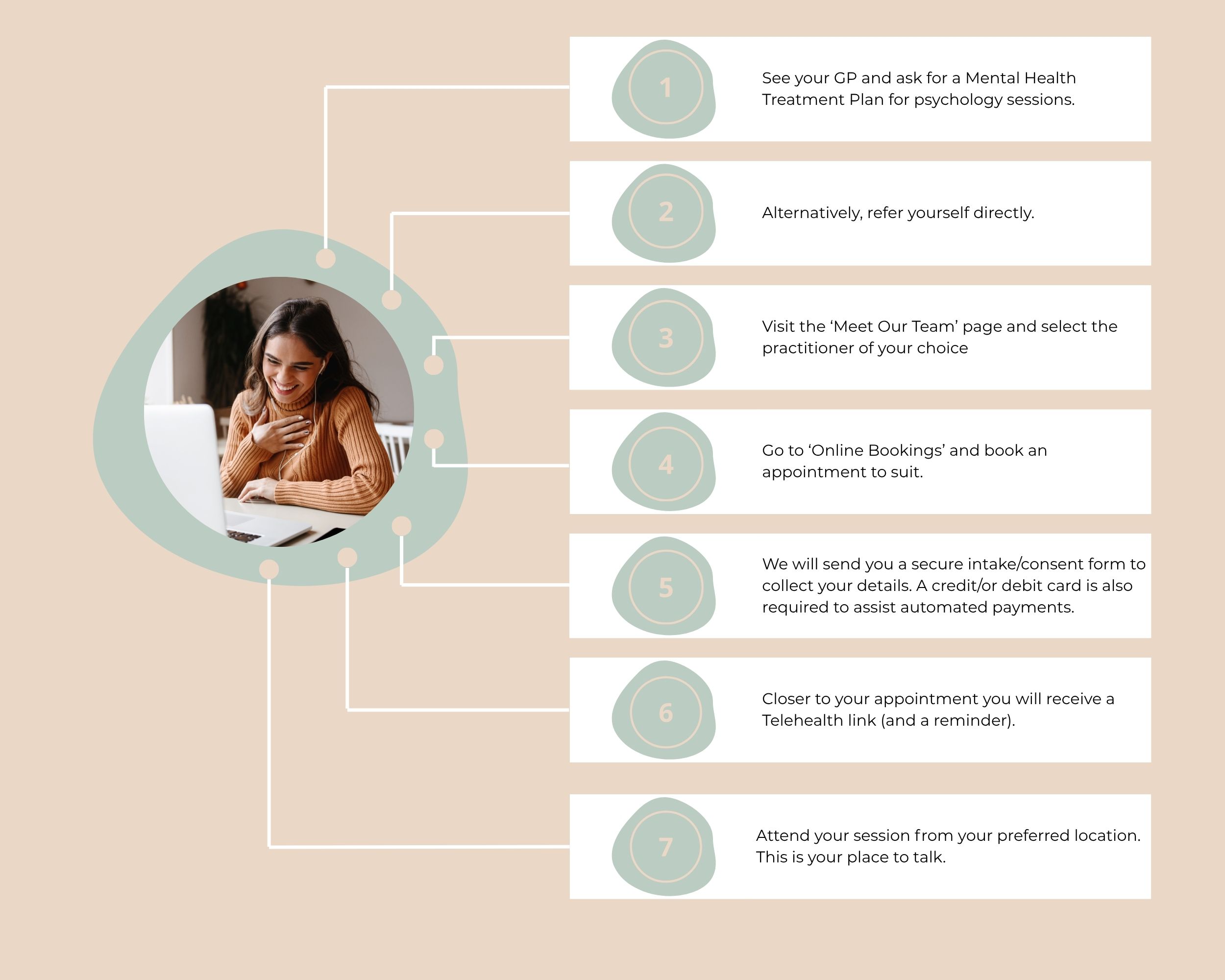 Attend your session from your preferred location. This is your place to talk. (2)